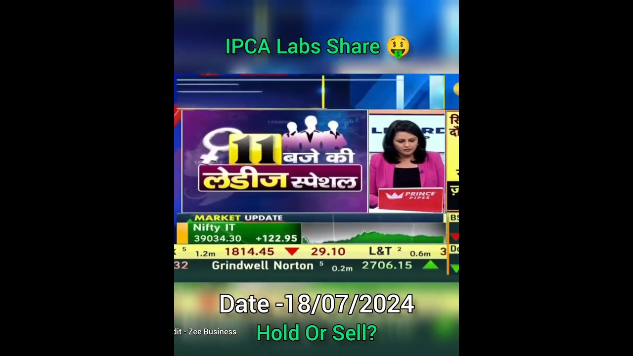 IPCA LABS SHARE 