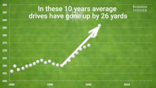 PGA golf drives are longer than ever Information