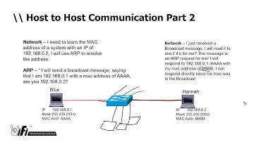 M1L4   Host to Host Communication