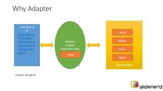 76 What is Android Adapter