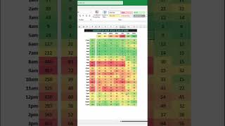 How to Create an Excel Heat Map #shorts