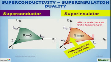 Valerii Vinokour -Topological BKT Phases in Disordered Materials (WTPT)