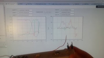 LSM6DS0 Accelerometer and Gyroscope Real-Time Graph with MSP430