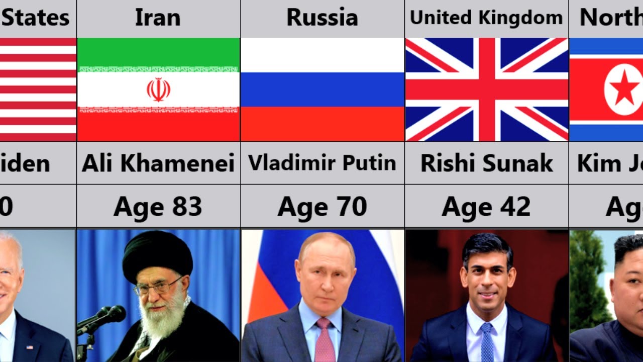 World Leaders From Oldest To The Youngest