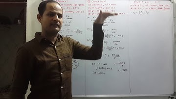 How to  Use Formulas: Ch 11 Ratio Analysis अनुपात विश्लेषण Class 12 Commerce लेखाशास्त्र Accountancy