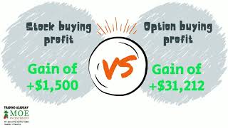 Trading Options 101 (Part 1) | Options Trading Explained – Complete Beginners Guide | Bigger Returns