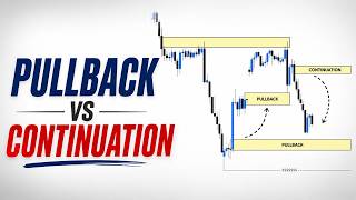 Market Bias, Pullbacks & Continuation Zones Explained | Order Blocks, FVG & Mitigation Blocks