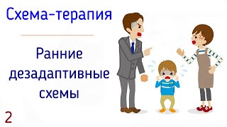 видео: 2. Схема-терапия. Ранние дезадаптивные схемы | Психология формирования установок и характера, модели картинка: 2. Схема-терапия. Ранние дезадаптивные схемы | Психология формирования установок и характера, модели