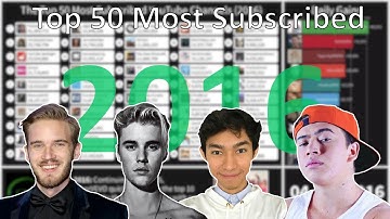 Top 50 Most Subscribed YouTube Channels of 2016: Every Day