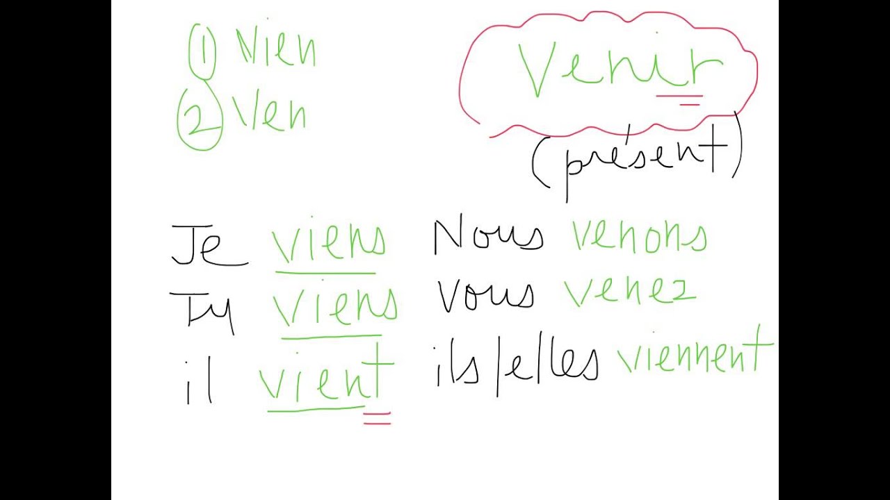 Verbe Venir Au Présent De L Indicatif