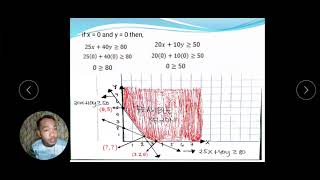 LP PPOBLEM USING GRAPHICAL METHOD (English/Tagalog)|Erwin 🌺