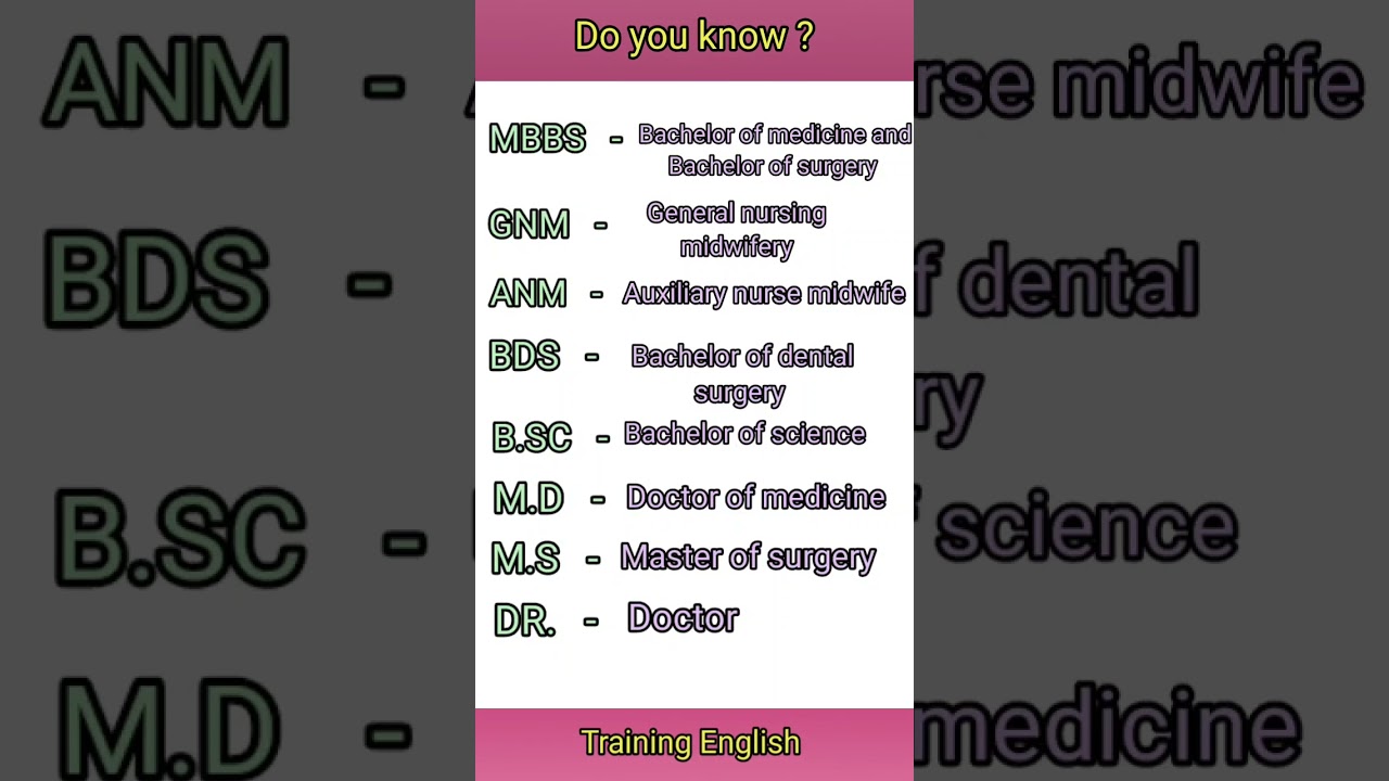 ANM || GNM || MBBS || M.D || M.S ||  M.SC Full form 