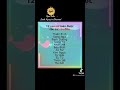 12 cung hoàng đạo tháng sinh #3