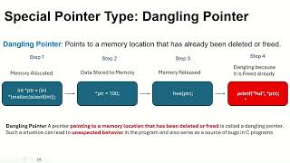 Session 6   Dangling Pointer