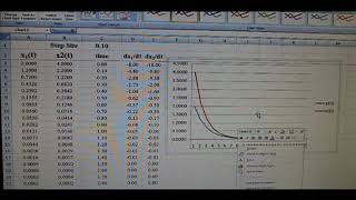 Calculus Concepts Numerical for Systems of Differential Equations Programmed in Excel