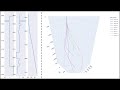 Drilling survey from witsml and mwd pressure  volve north sea asset in python