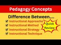 Teaching License Test Lecture 01|Instructional approach, method, strategy, and technique.
