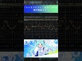 「シングアゲイン」調声画面 #vocaloid #初音ミクV6 #初音ミク #hatsunemiku