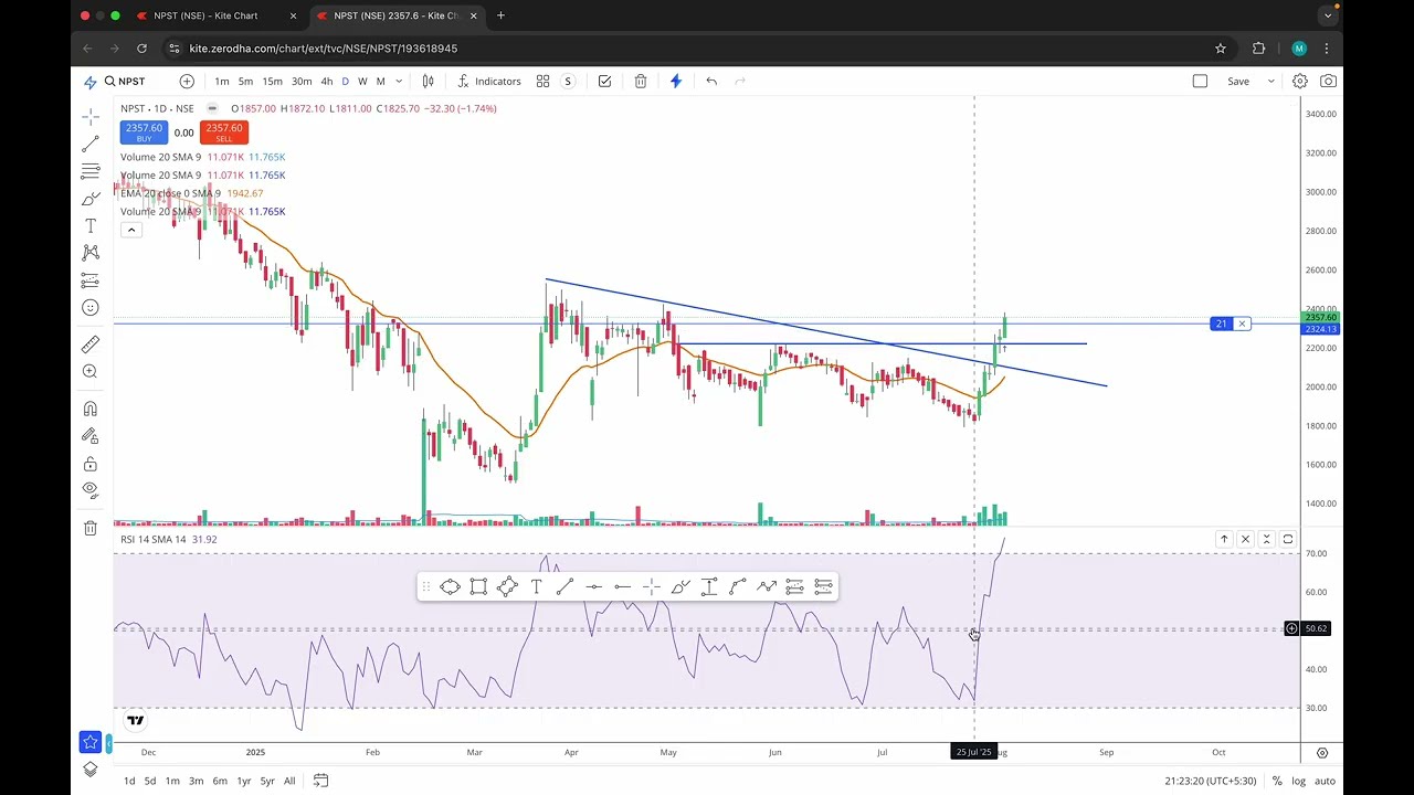 Swing Trading Strategy New Stock Added ! Support Level Bottom Fishing. 