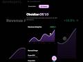 Obsidian OS: The Ultimate SaaS Dashboard Framew #webpack #svelte #sveltekit ork | Next.js 15 & GSAP