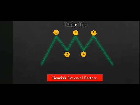 FREE CHART PATTERNS COURSES FOR BEGINNERS - YouTube