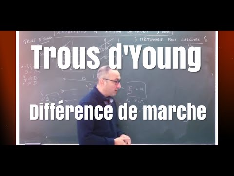 Trous d&rsquo;Young- Comment calculer la différence de marche de 3 façons différentes ?