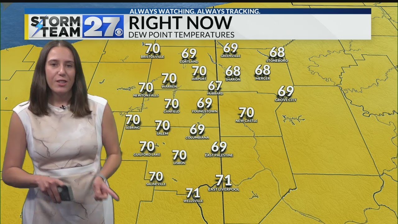 Scattered showers and storms likely this evening - YouTube