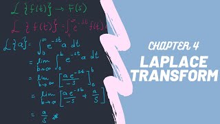 Inverse Laplace Transform using Completing the Square