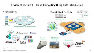 2026 Cloud Computing and Big Data Lecture 2 Virtualization & Scalable Data Center Design Part1 🖥️