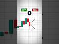 Stock Market Buying and Selling Method | Knowledge of Stock Market #stockmarket #Market