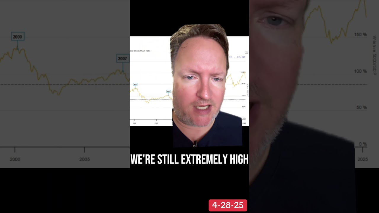 Buffet indicator telling us 