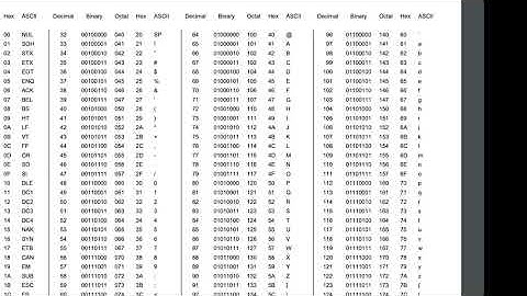 Chicken Caesar Salad ImaginaryCTF 2021 Challenge Writeup