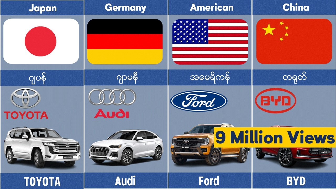 နိုင်ငံအလိုက် ကားအမှတ်တံဆိတ်များ Car Brands from Different Countries