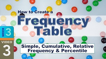 How to Create a Frequency Table – Simple, Cumulative, Relative Frequency & Percentile (3-3)