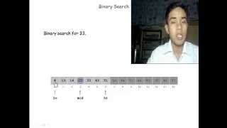 Analysis of Binary Search