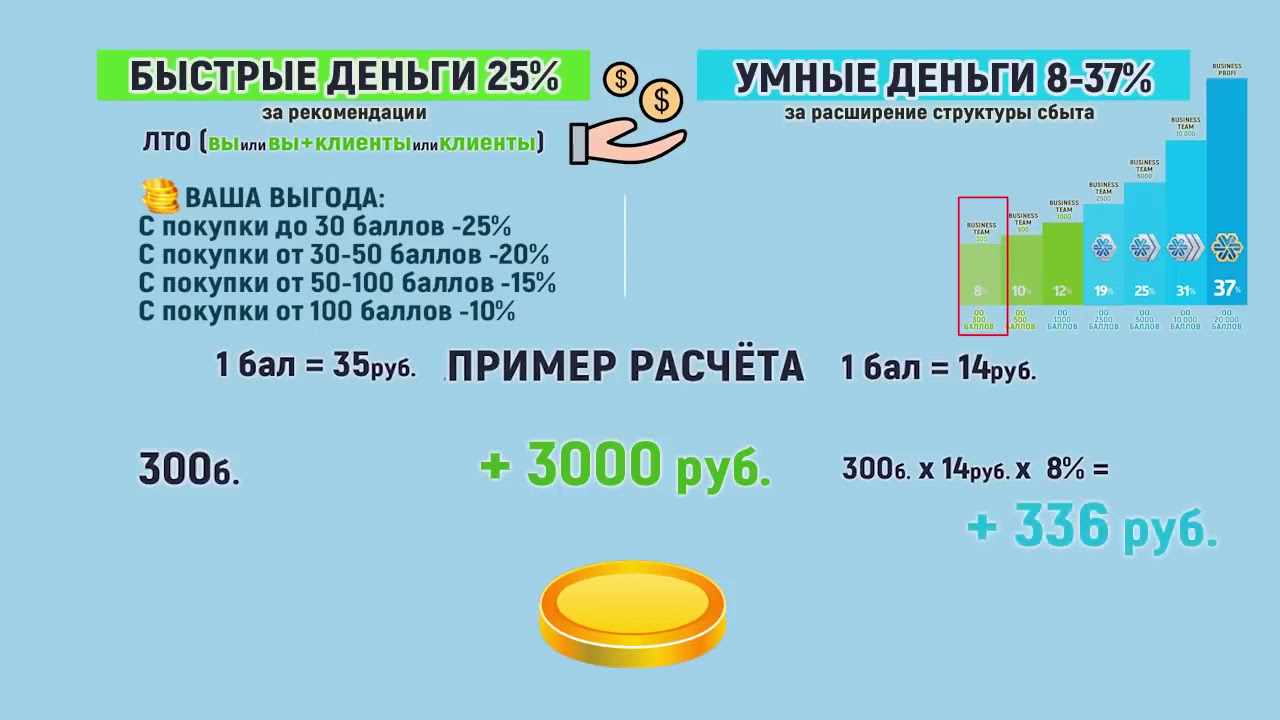 Siberian wellness бизнес план