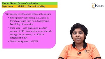 Multilevel Queue Scheduling