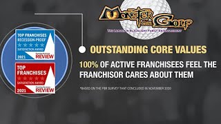 Franchise Business Review Ranks Monster Mini Golf Among Best In Franchising!