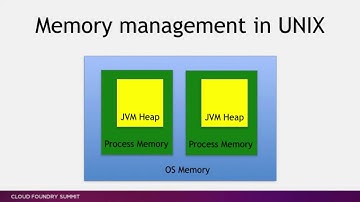 Pivotal - OSv: Probably the Best OS for Cloud Workloads You