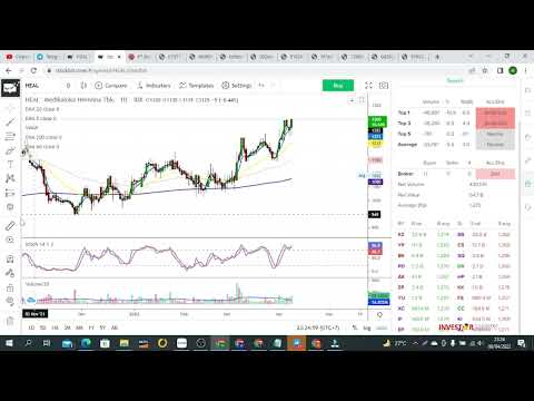 CA TALK ! Corporate Action SAHAM HEAL  | Maaf Agak Telat Sharenya !