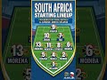 Czechia vs South Africa: World Cup 2026 Prediction