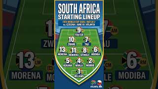 Czechia vs South Africa: World Cup 2026 Prediction