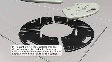 Latchways freestanding constant force post overview