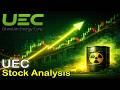 Uranium Energy : UEC Stock Analysis with Elliott Wave + Trade Setup