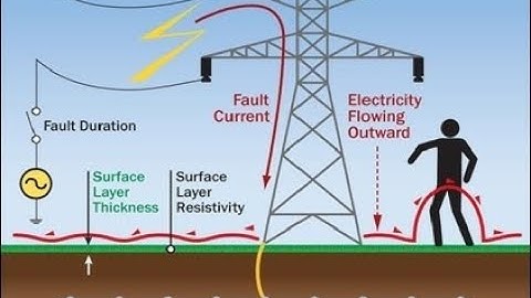 1 - Electrical Protection Overview - Power System Protection