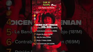Top 10 canciones más escuchadas De Los Tigres del Norte #regionalmx #lostigresdelnorte #corridos