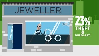 Top 5 Most Common Small Business Claims