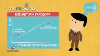 Automated Forex Trading System | 2D Animation | Video Animation