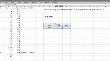 Setting athlete performance goals using the smallest worthwhile change
