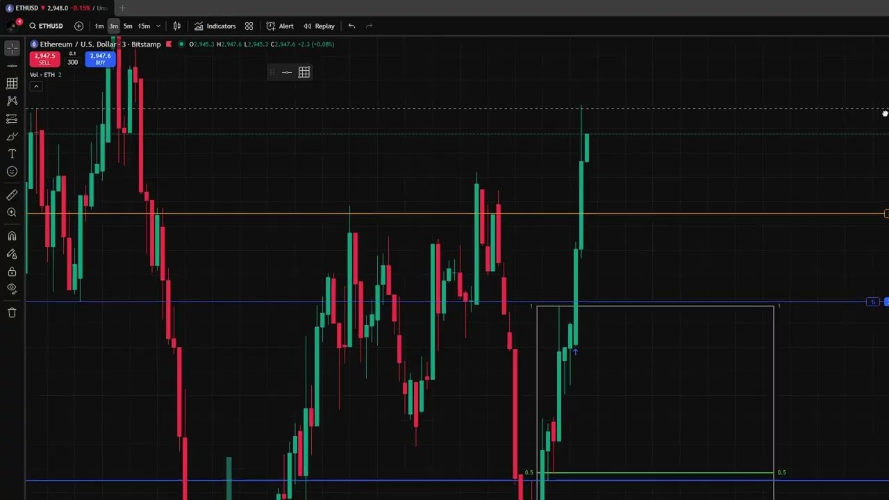 Trading vid 2 +3.2k -2.5k